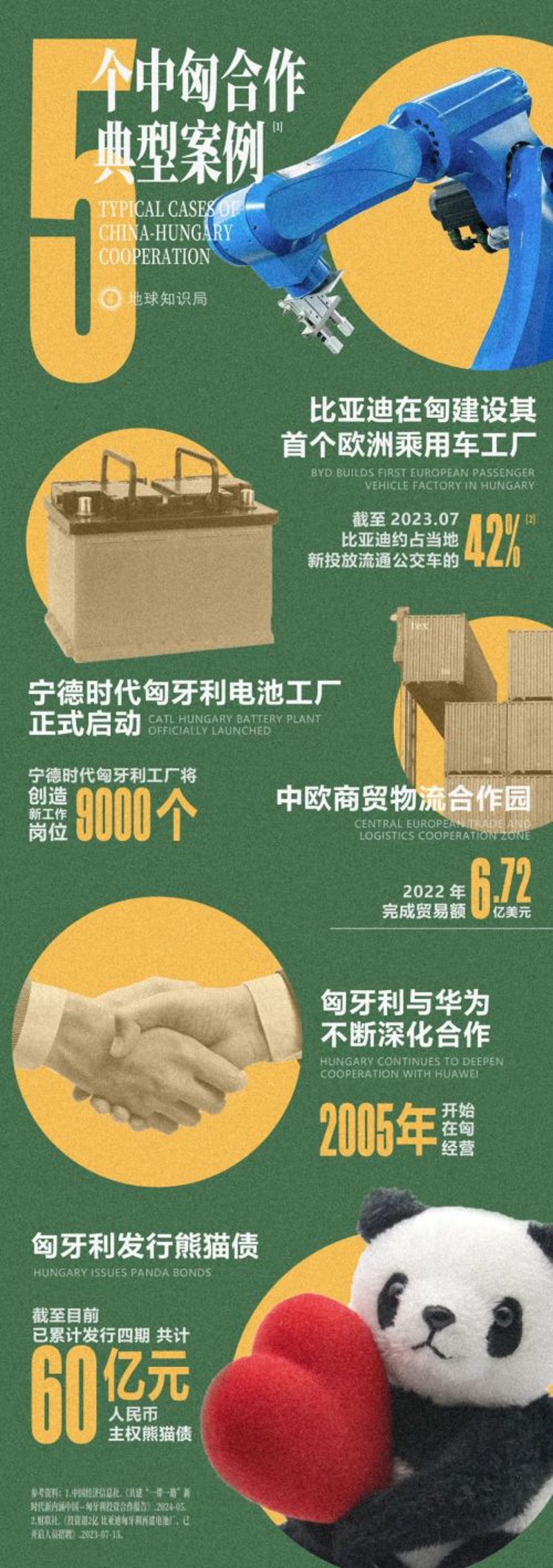 宁德商贸物流
